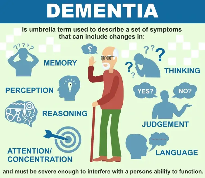 dementia-symptoms.png