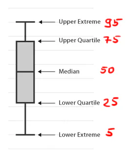 fixing-ai-starvation-boxplot.png