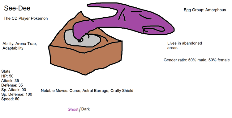 see-dee.png see-dee.png