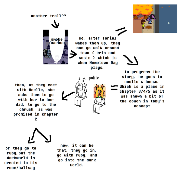 chapter_prediction.png