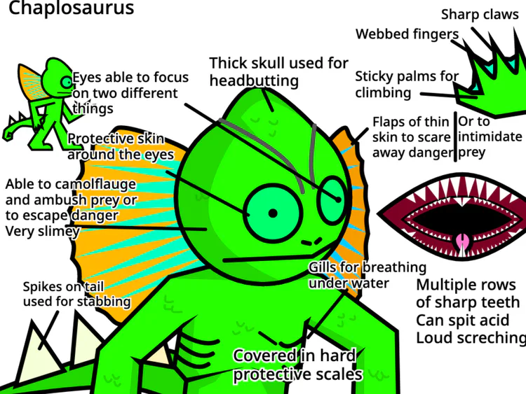 chaplosaurus_refinfo.png