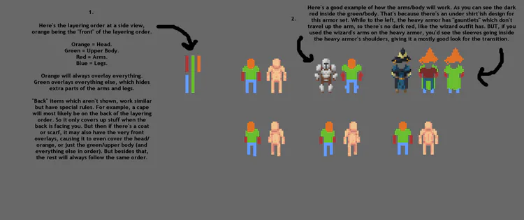armor_layering_guide_example_thing.png armor_layering_guide_example_thing.png