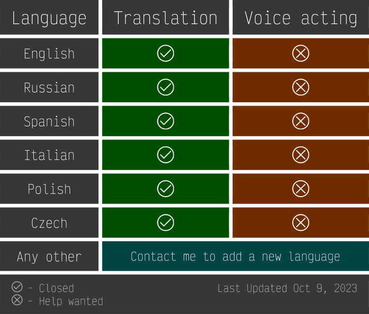 languages-table-oct9.png