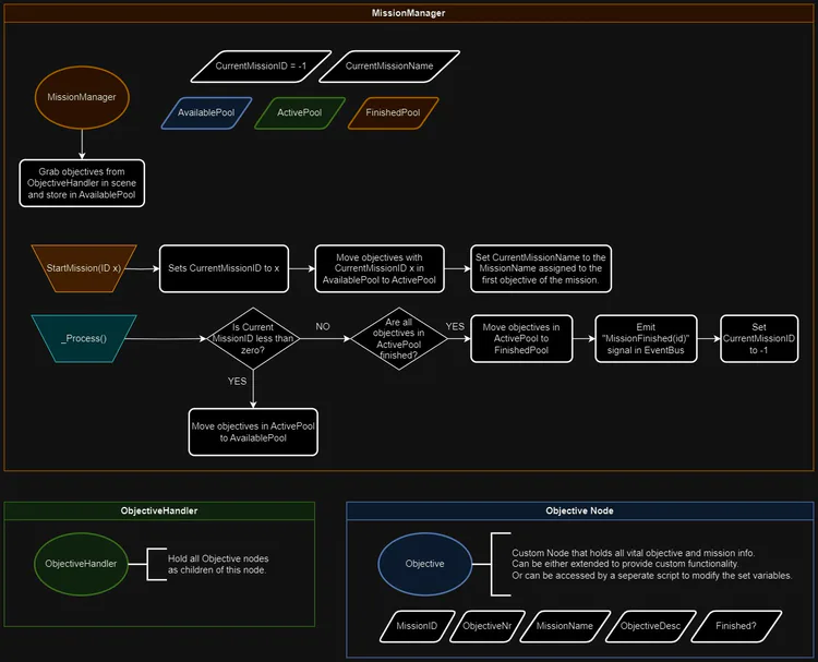 missionflowchart.jpg