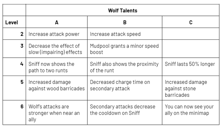 wolftalent.png