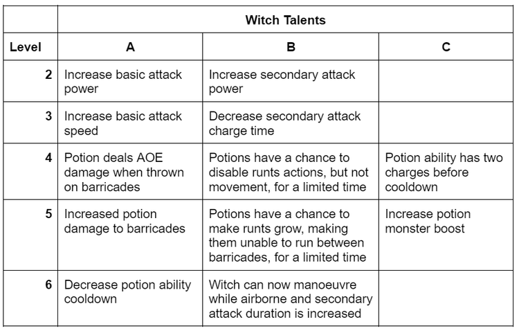 witchtalent.png