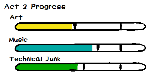 act2progress6.png