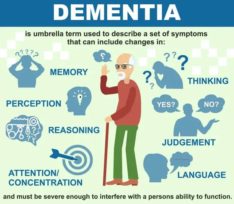 dementia-symptoms.png