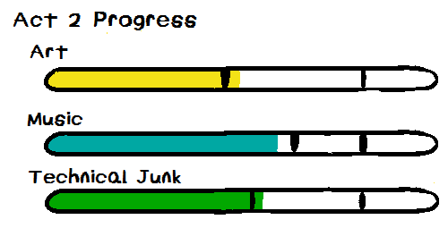 act2progress7.png