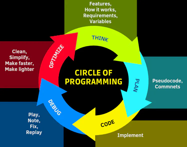 how_to_plan_and_program_a_game_infography.webp