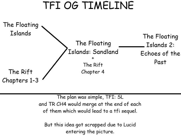 tfi_explain.png