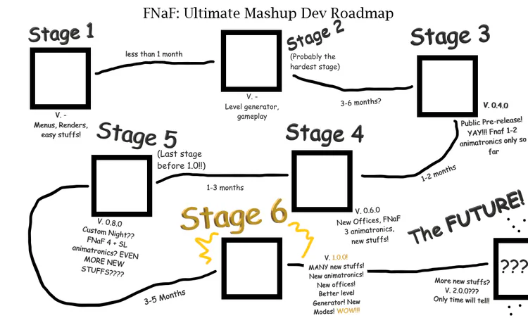 dev_roadmap.png