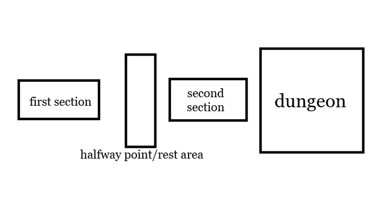 lucid_level_chart.png