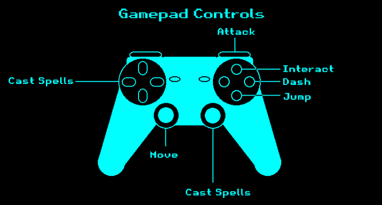 relevance_gamepad_controls.png