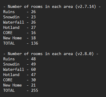 df28_roomcount.png df28_roomcount.png