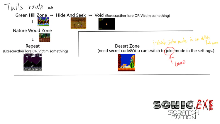 tails_route_idea.png tails_route_idea.png