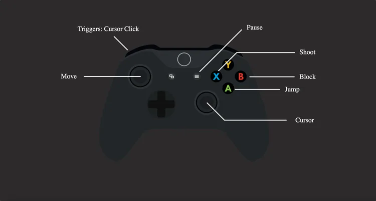 xbox_ctrl_diagram.png xbox_ctrl_diagram.png