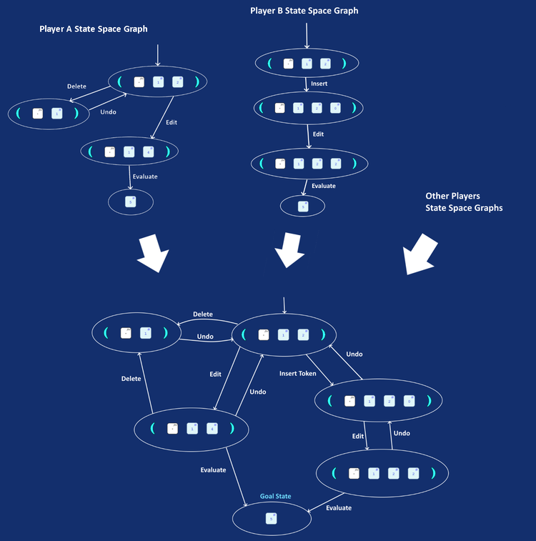 auto_hints_construct_state_space_graph_together.png