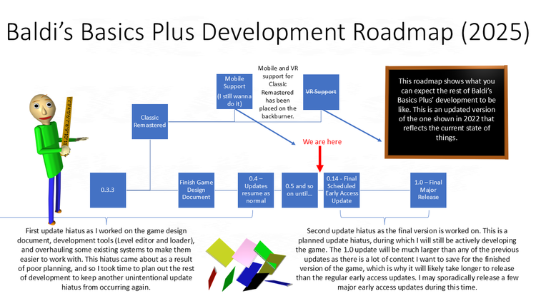 baldis_basics_plus_development_roadmap_25-12-2_hiddenmessage.png