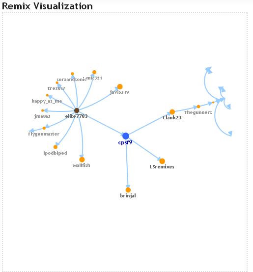 20130812125323remixvisualization.png 20130812125323remixvisualization.png