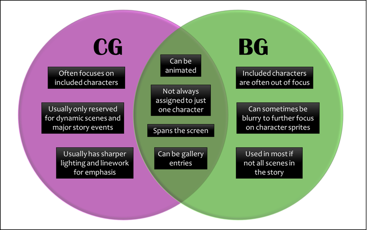 venn_diagram_bg_vs_cg.png