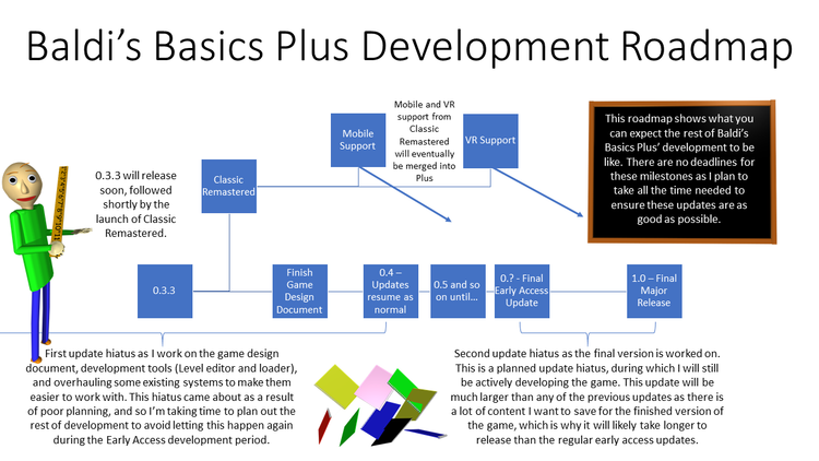 baldis_basics_plus_development_roadmap.png