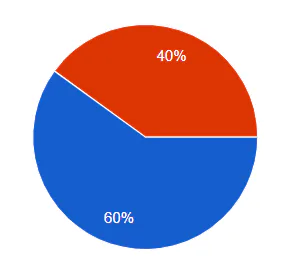 final_gender_percentage.png