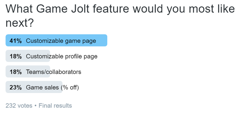 🌩️ on Game Jolt: Nicer Profile URLs We changed profile URLs in order to  make them m