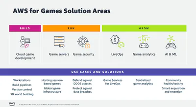 Game Jolt  AWS for Games Blog