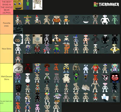 Create a BEAR* Skins (Sam) Tier List - TierMaker