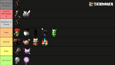 MrShell on Game Jolt: Here is my Sonic Game Tier List (most of them are  ones that I haven