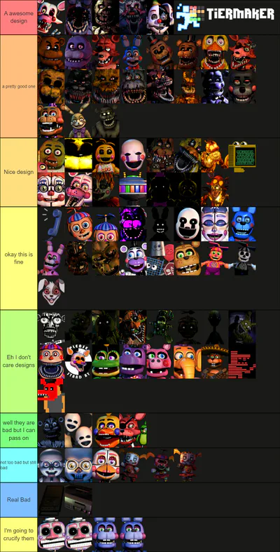 Create a Five Nights in Anime (FNiA) Characters Tier List - TierMaker