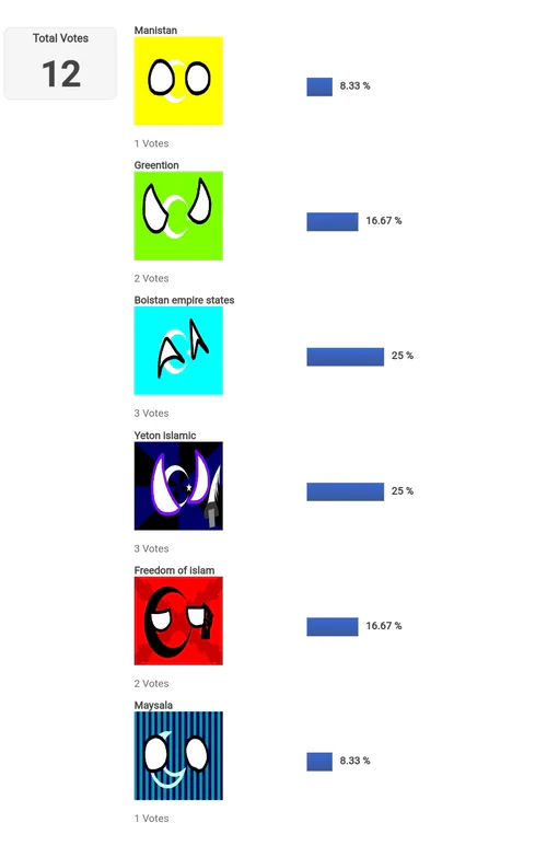 How much do you know about BFDI Season 1? - ProProfs Quiz