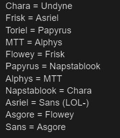 Zodiac Signs As Undertale Characters