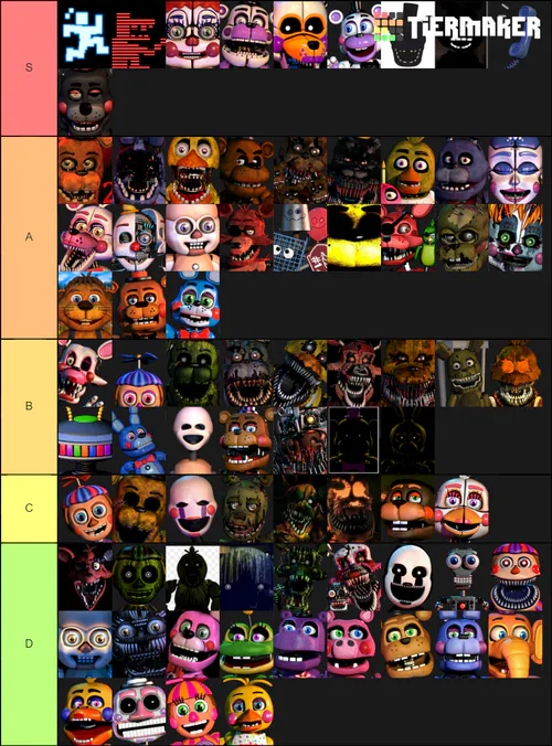 TOP 10 FNAF ANIMATRONICS  Five Nights At Freddy's Character Tier List 