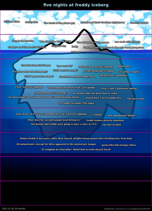 Friday the 13th Iceberg. Idk if anyone has ever done one. : r/IcebergCharts