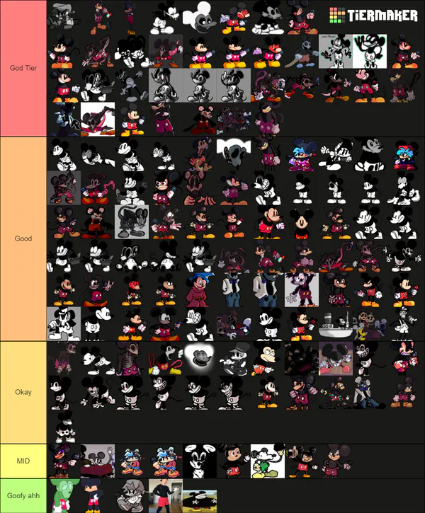 Create a Anime mania (jojo update) Tier List - TierMaker