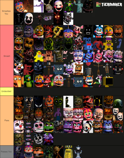 Better more revised tier list of animatronics I could beat in a fight :  r/fivenightsatfreddys