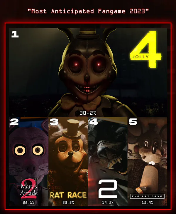 The best FNAF fan games 2023