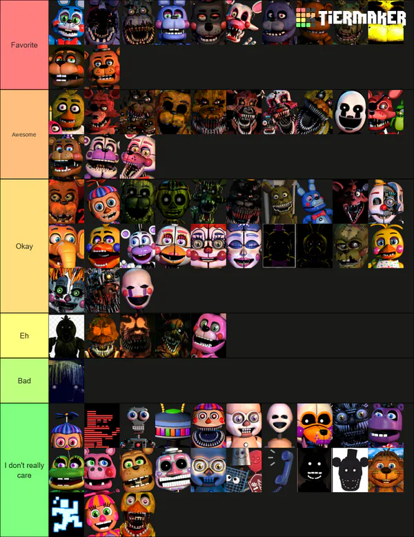 Create a FNaF Character 2020 Tier List - TierMaker
