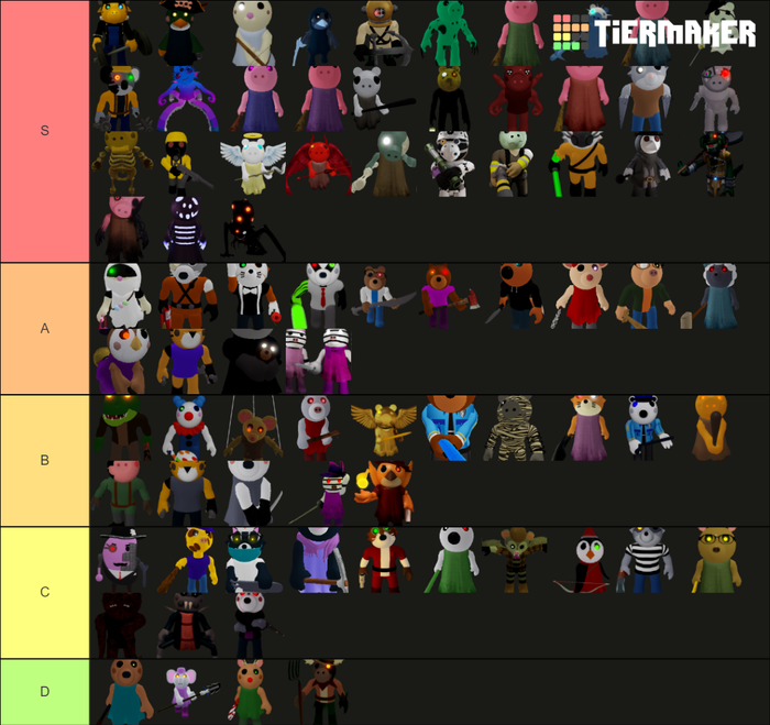 Roblox Piggy all Skins(Up to Season 6) Tier List (Community