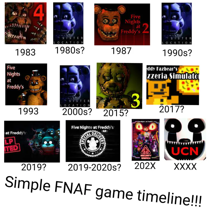 UCN Fredbear redesign (Remake) : r/fivenightsatfreddys