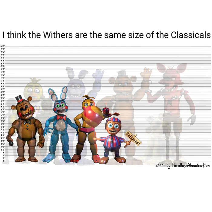 Remade that one render from 2014 with the SB animatronics :  r/fivenightsatfreddys