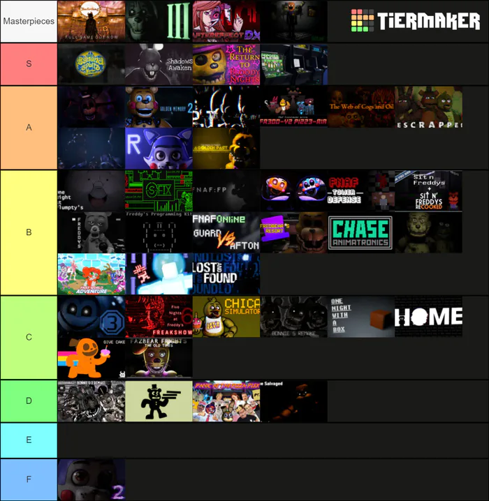 Create a Hottest MALE Bear Alpha Roblox Character's Tier List - TierMaker