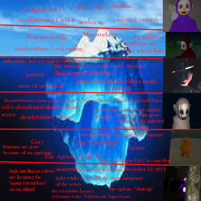 Slendytubbie's iceberg : r/IcebergCharts