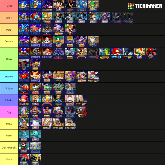 Image tagged in sonic the hedgehog,tier list - Imgflip