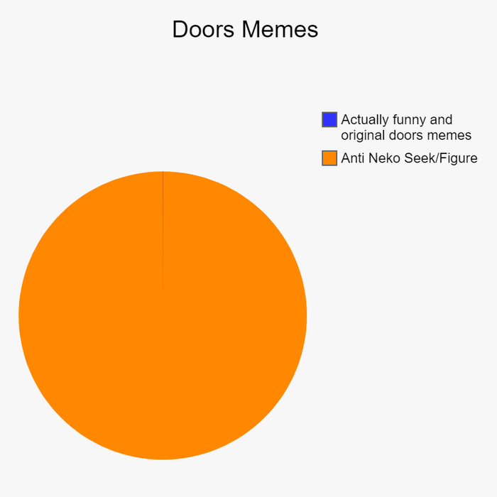 New posts in Memes - DOORS 👁️ Community on Game Jolt