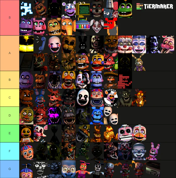 My tier list of all the FNAF animitronics