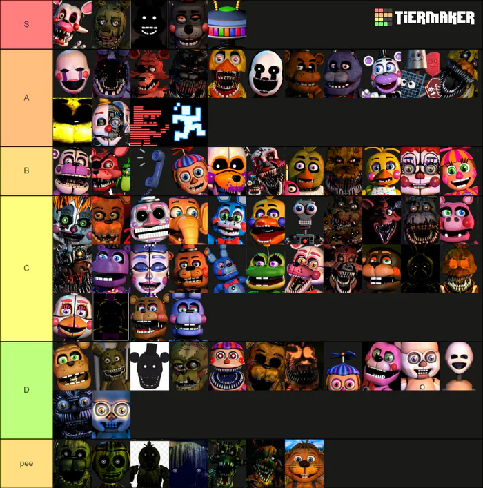 FNAF tier lists for all games : r/fivenightsatfreddys