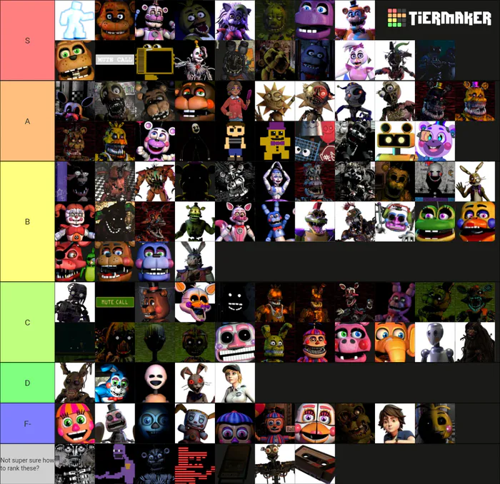 Security Breach characters Tier List (Community Rankings) - TierMaker